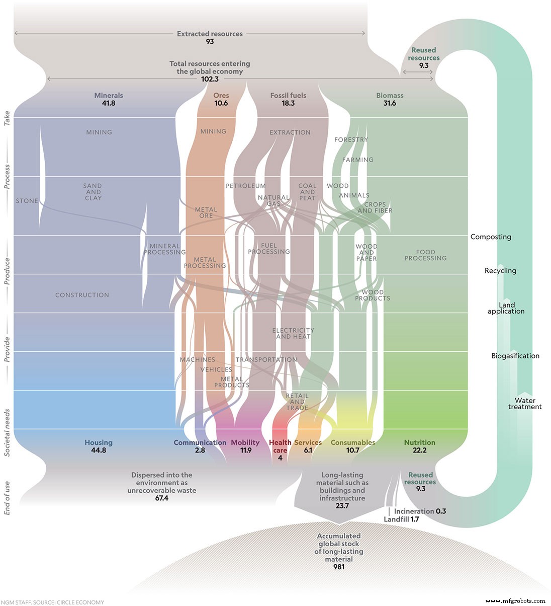 How Maintenance Drives a Sustainable Circular Economy