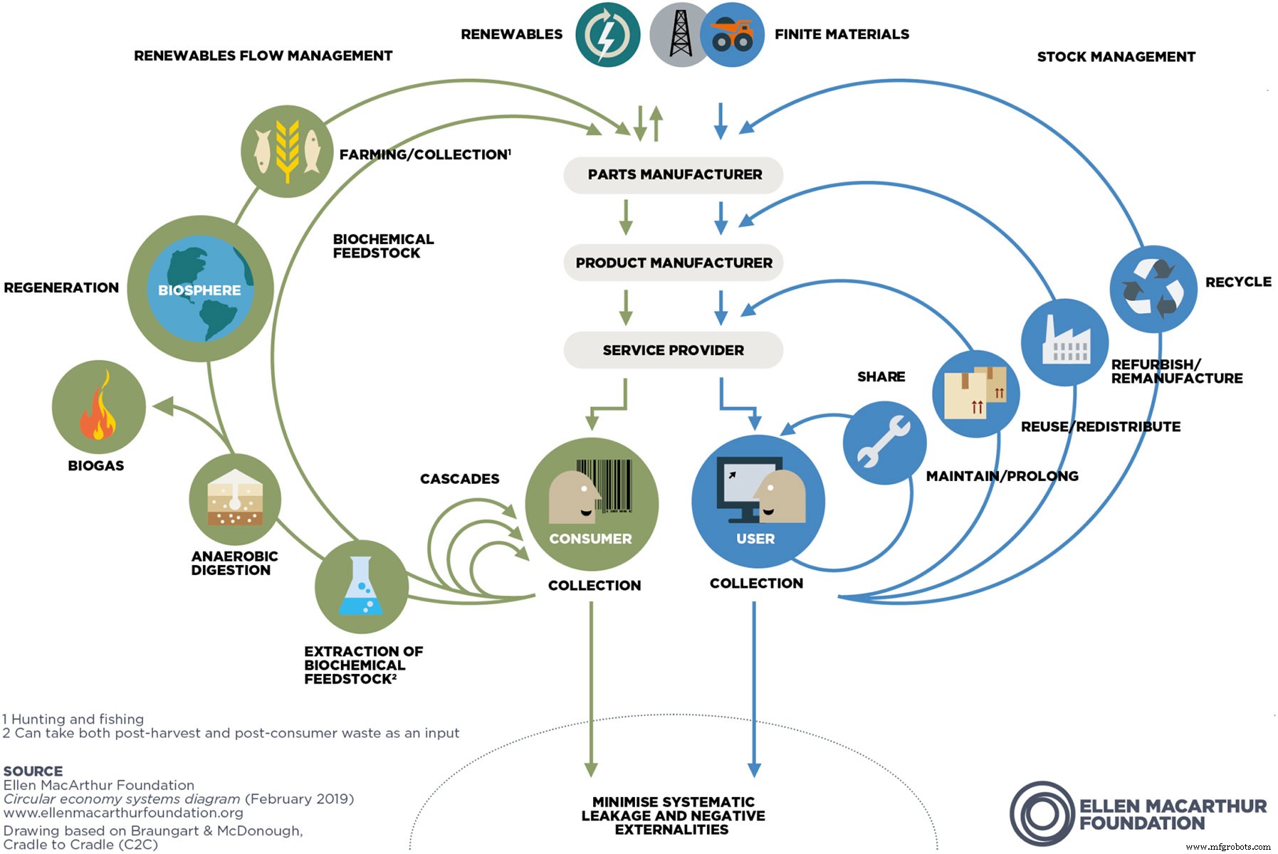 How Maintenance Drives a Sustainable Circular Economy