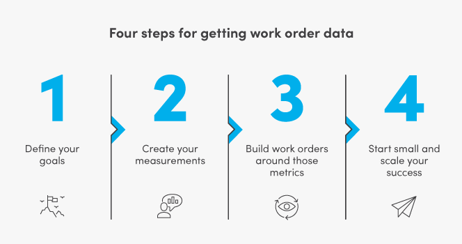 Leveraging Work Order Data: A Proven Path to Maintenance Excellence