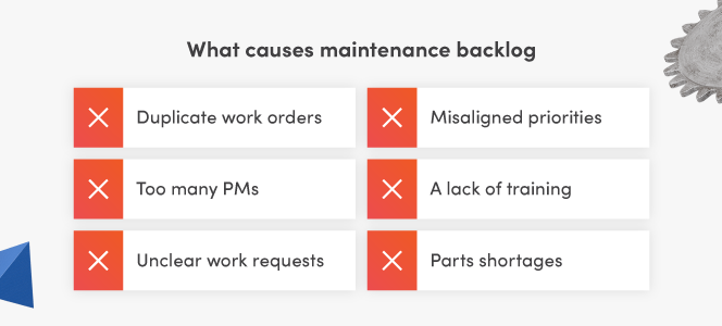 A Six‑Step Plan to Eliminate Work Order Backlog