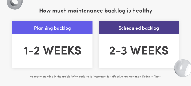A Six‑Step Plan to Eliminate Work Order Backlog