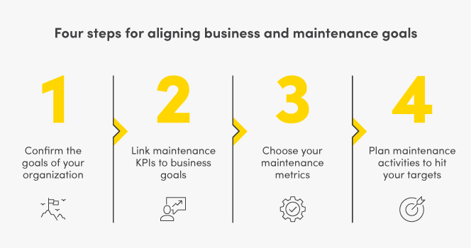 Master Work Order Planning & Scheduling: Proven Strategies of Top Maintenance Teams