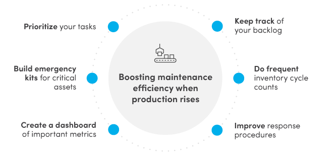 Master Work Order Planning & Scheduling: Proven Strategies of Top Maintenance Teams
