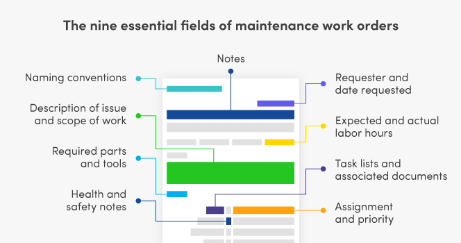 Mastering Work Order Design: Boost Preventive Maintenance, Data Accuracy, and Operational Reliability