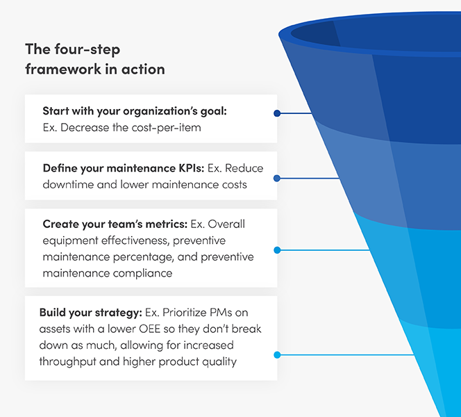 Mastering Work Order Design: Boost Preventive Maintenance, Data Accuracy, and Operational Reliability