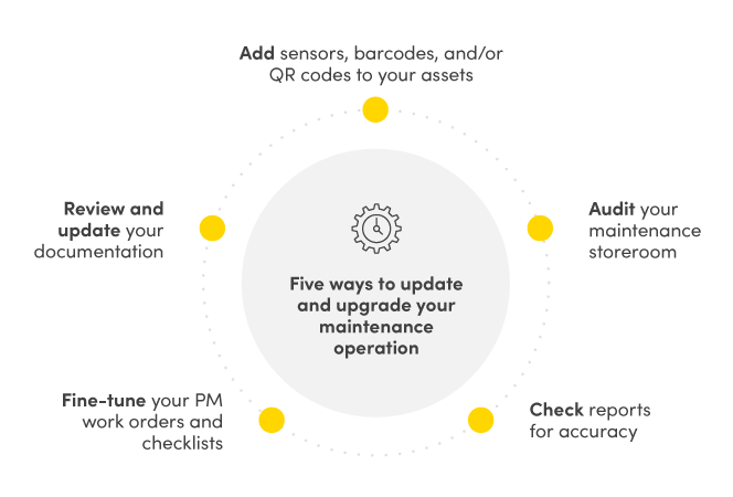Maximizing Maintenance Productivity During Manufacturing Slowdowns