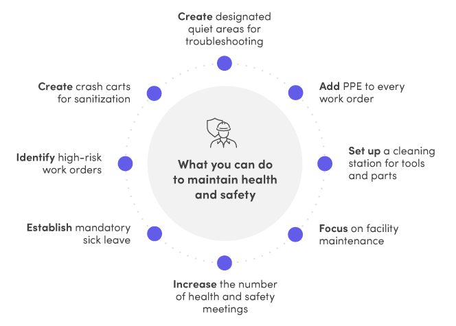 Maximizing Production Growth: Maintenance Team Strategies