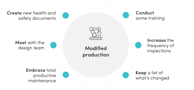 Maximizing Production Growth: Maintenance Team Strategies
