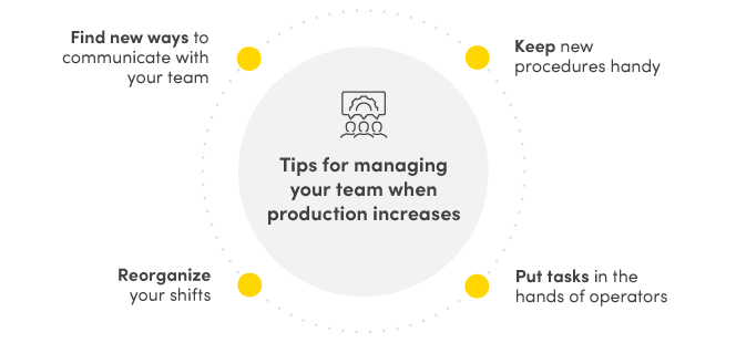 Maximizing Production Growth: Maintenance Team Strategies