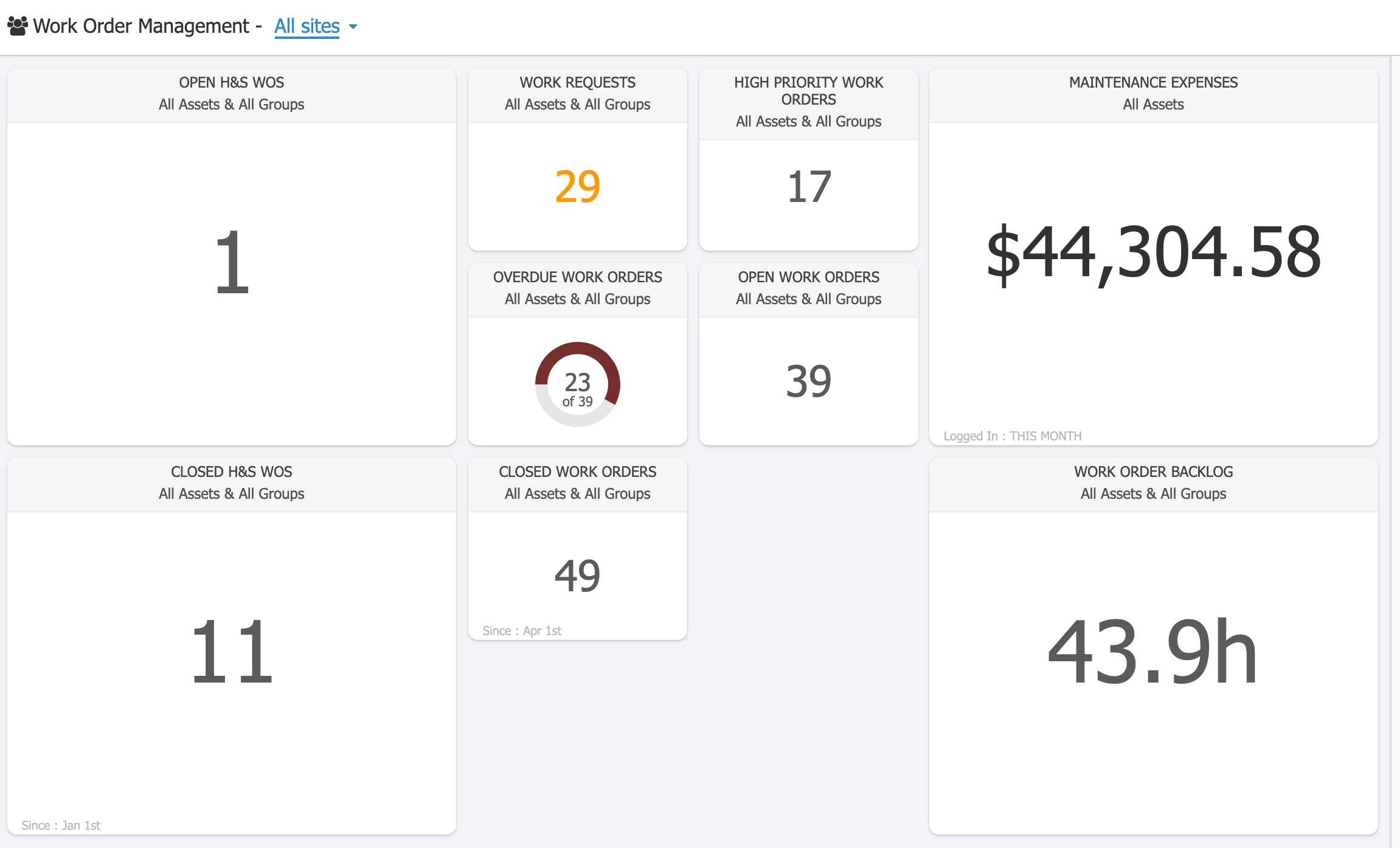 Harness CMMS Data: Build Insightful Dashboards & Reports for Smart Decisions