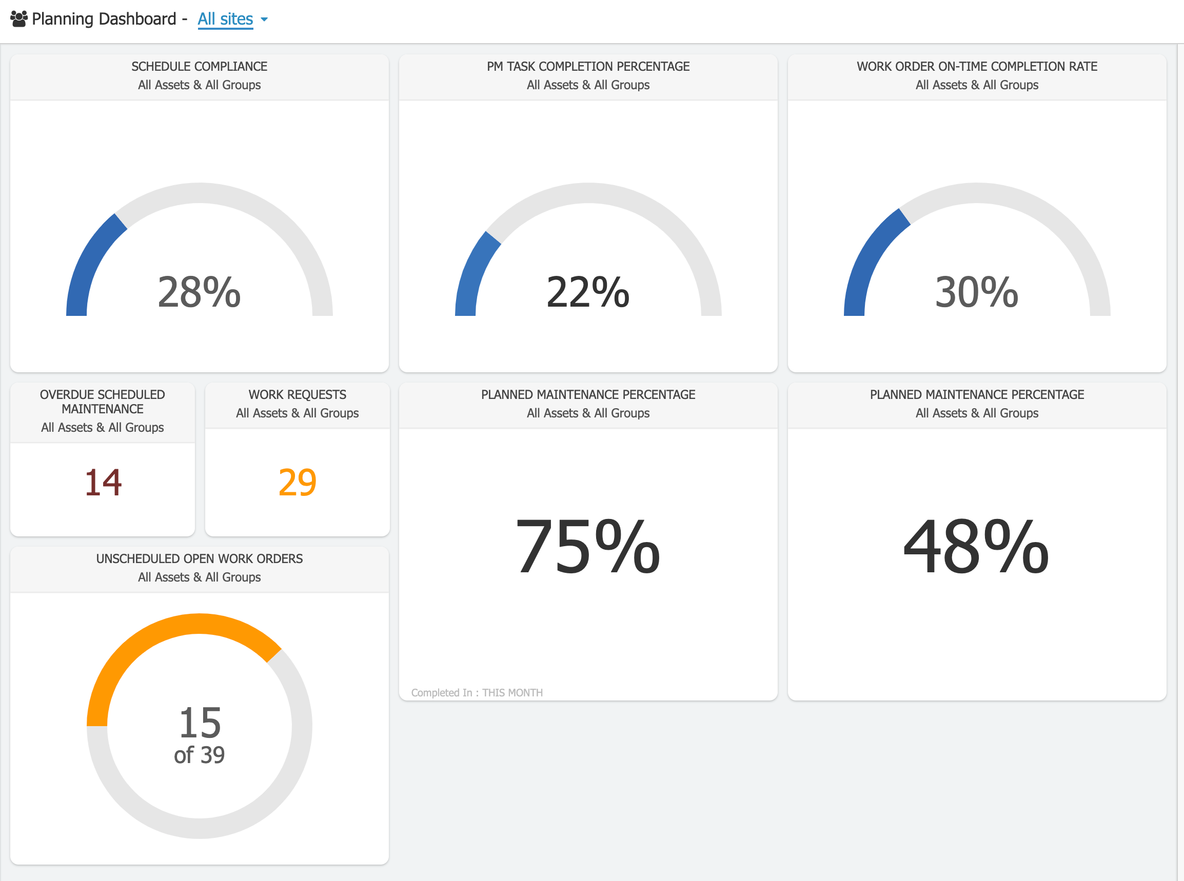 Harness CMMS Data: Build Insightful Dashboards & Reports for Smart Decisions