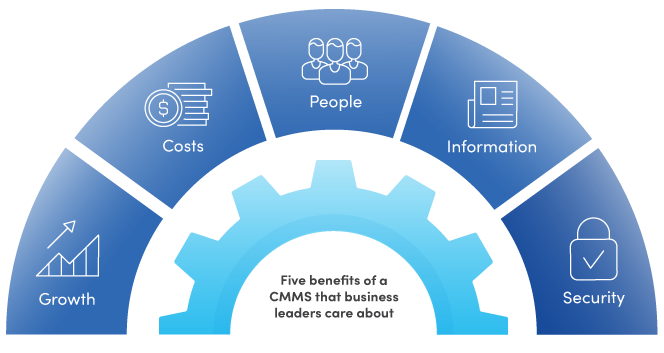 How to Convince Your Boss (and Their Boss) to Invest in a CMMS