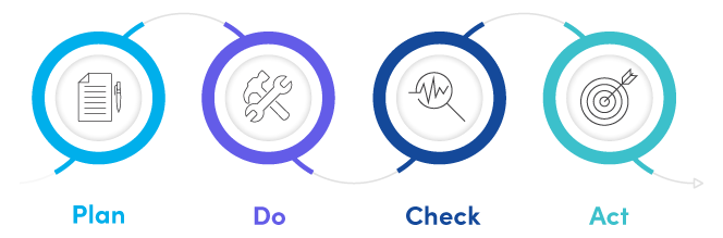 Asset Tracking Best Practices: Unlocking the Value of Your Asset Data