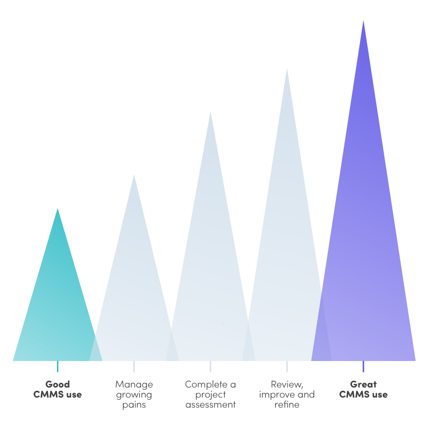 12 Proven Practices for a Successful CMMS Implementation