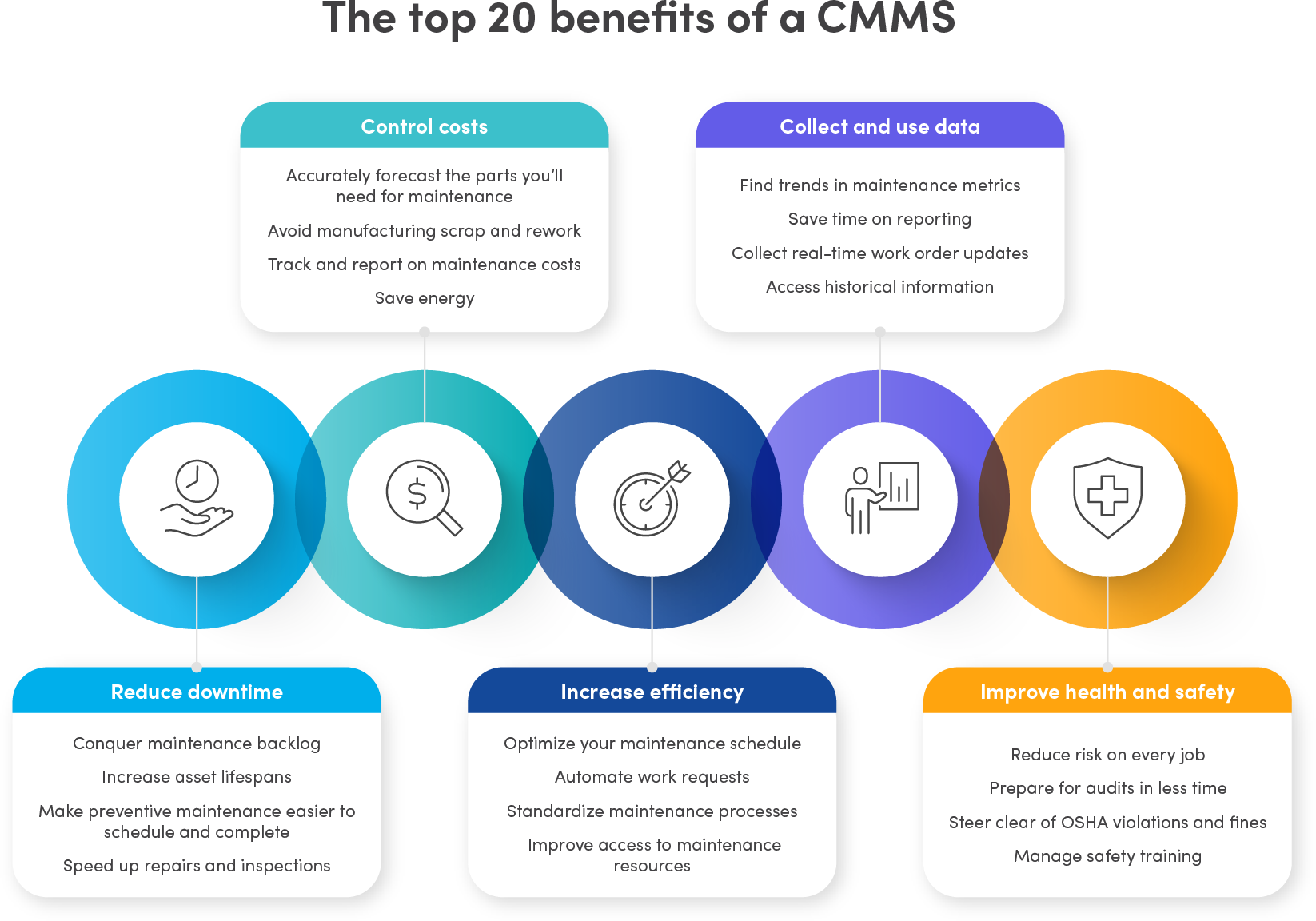 20 Proven Benefits of a CMMS: Boost Efficiency, Cut Costs, and Enhance Safety