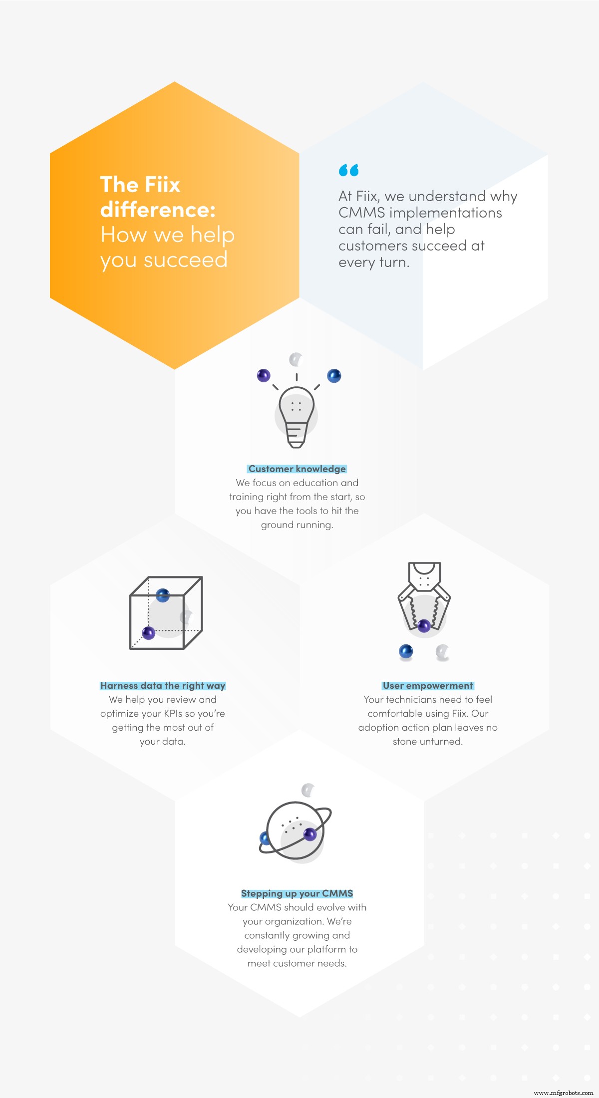 How to Accurately Estimate CMMS Software Costs & ROI