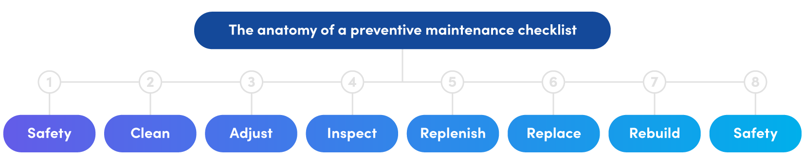 How to Build Effective Preventive Maintenance Checklists: A Practical Guide