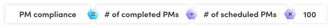 Mastering PM Compliance: Key Metrics, Formulas, and Strategies to Boost Maintenance Performance