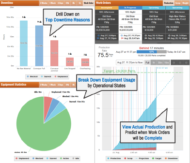 Top CMMS Integrations to Accelerate Your Maintenance Program