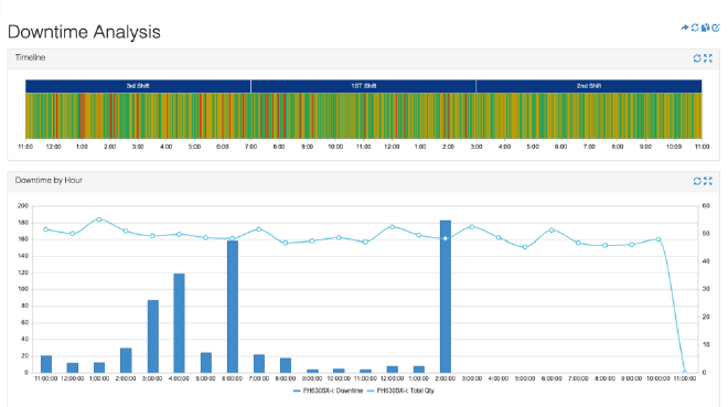 Top CMMS Integrations to Accelerate Your Maintenance Program