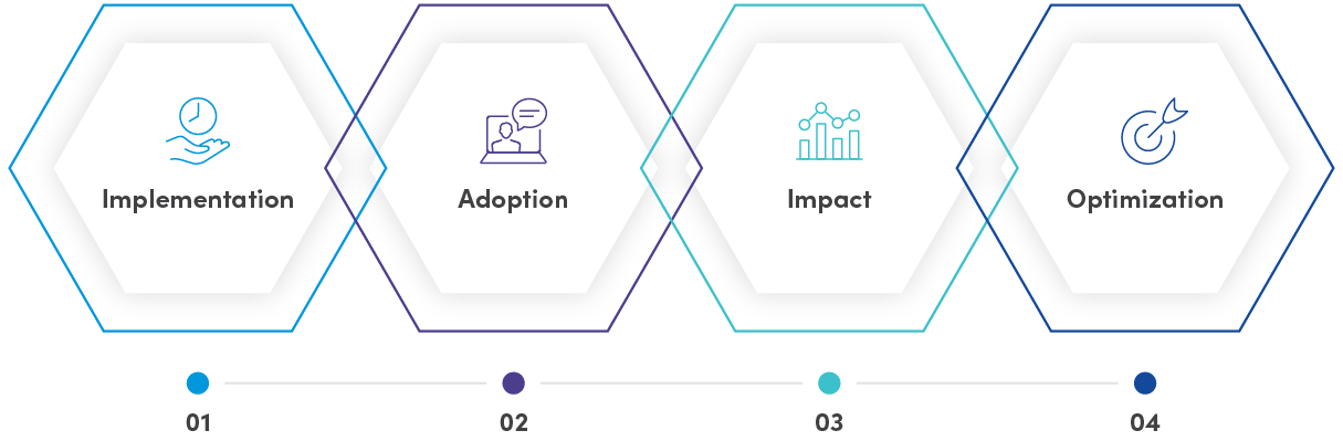 Why Every Facility Needs a CMMS Champion – The Key to Successful Implementation