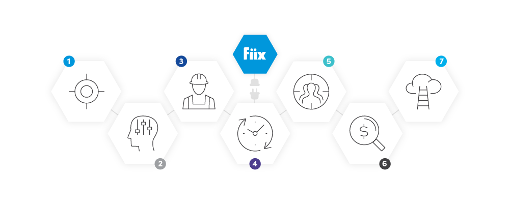 Getting Started with Fiix Integrations: A Practical Guide