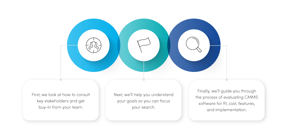 A Practical Guide to Selecting the Right CMMS
