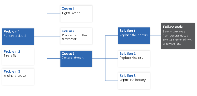 Beyond Trial and Error: A Proven Guide to Effective Maintenance Troubleshooting
