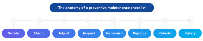 Beyond Trial and Error: A Proven Guide to Effective Maintenance Troubleshooting