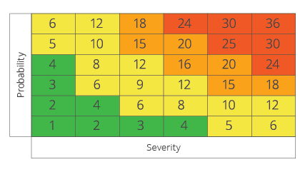 Criticality Analysis: Identifying & Prioritizing High‑Risk Equipment