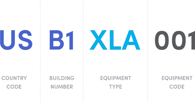 Build a Robust Fixed‑Asset Numbering System to Accelerate Maintenance