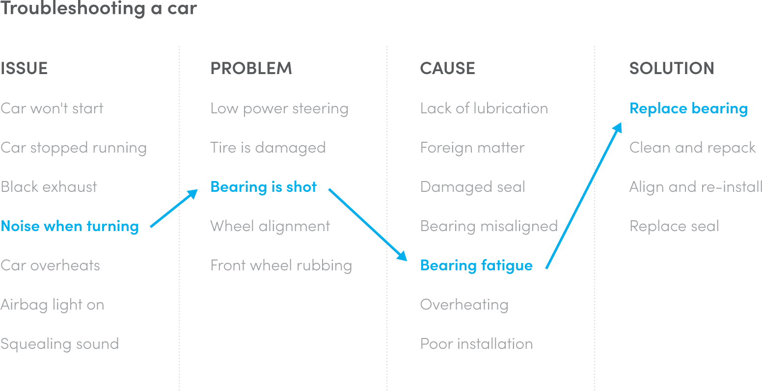 New Feature: Standard Failure Codes – Streamline Maintenance & Cut Costs