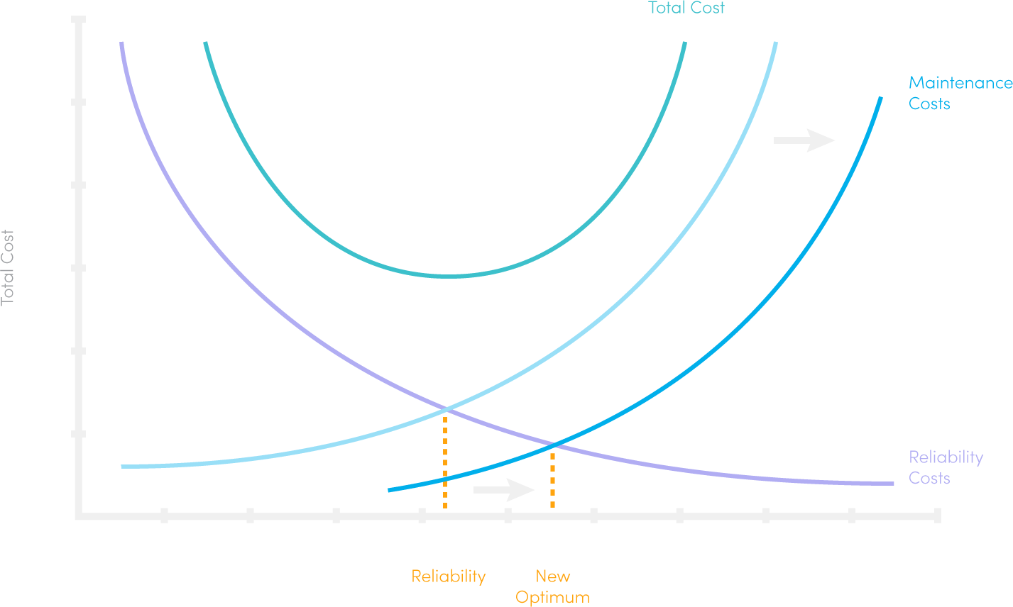 Balancing Asset Availability and Cost Reduction: A Strategic Guide for Maintenance Leaders