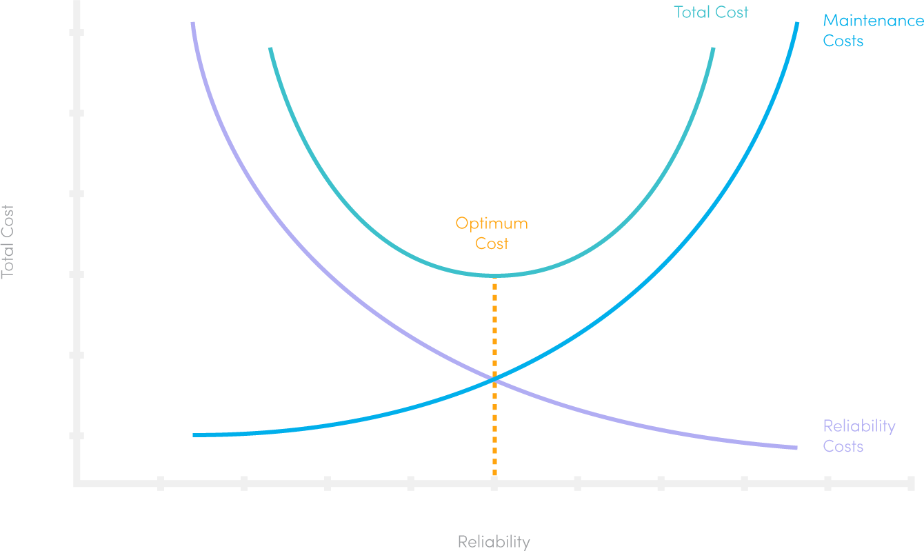 Balancing Asset Availability and Cost Reduction: A Strategic Guide for Maintenance Leaders