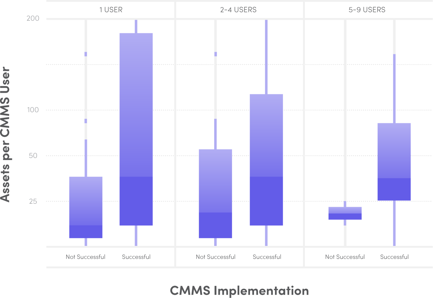 Essential CMMS Setup: Choosing Assets & Structuring Your Asset Tree