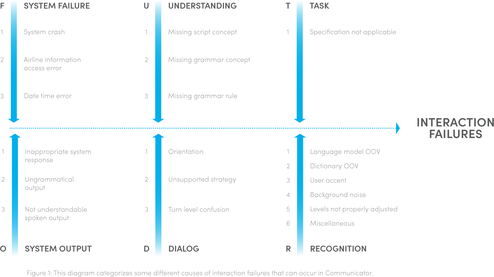 Fishbone Diagrams: A Proven Tool for Maintenance Troubleshooting