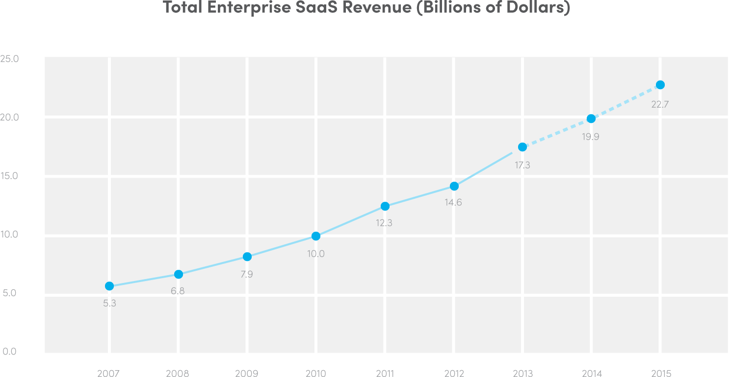 SaaS Maintenance Software vs. On‑Premises B2B Solutions: Which Is Right for Your Business?