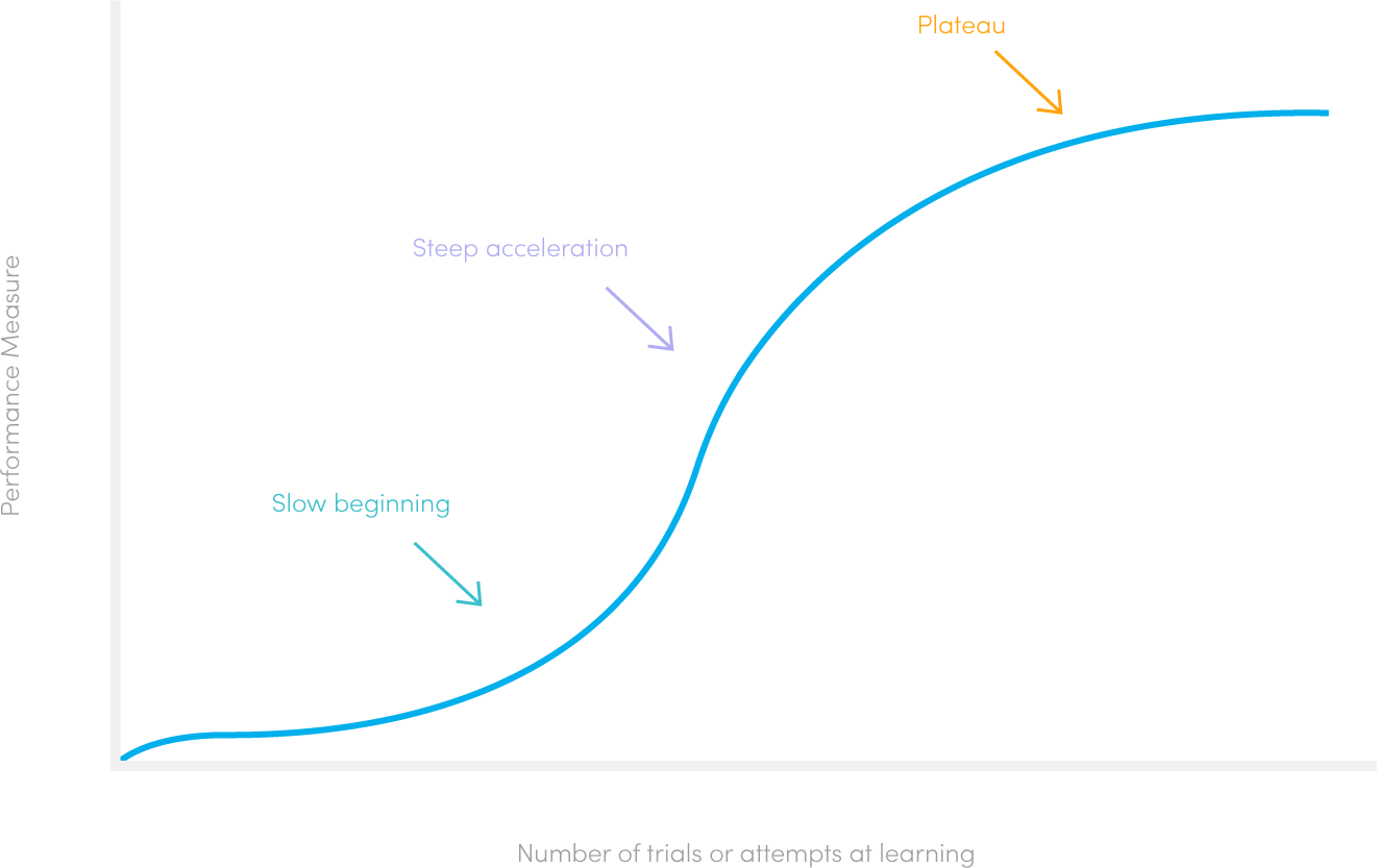6 Proven Strategies for Training Maintenance Teams on CMMS Systems