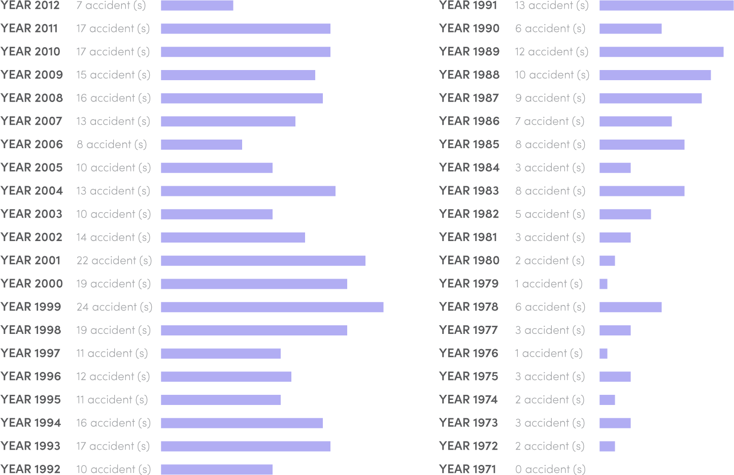 When Aviation Maintenance Fails: How Neglect Leads to Lives Lost