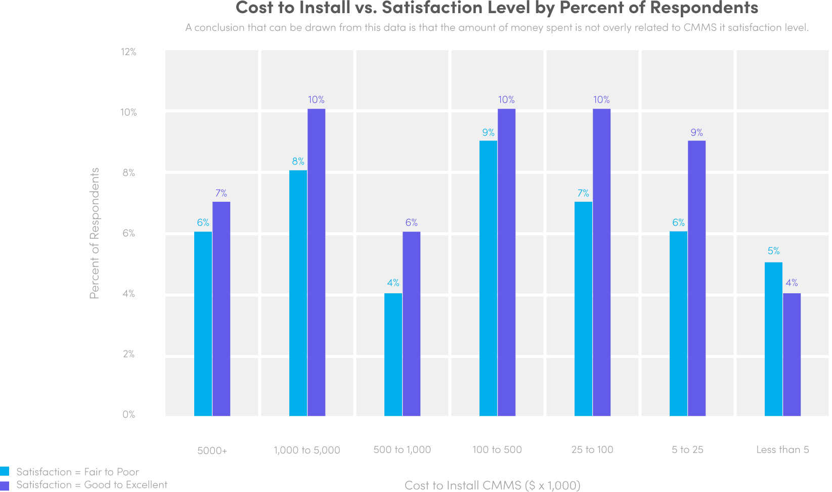 10 Insider CMMS Secrets You Must Know – Part 1