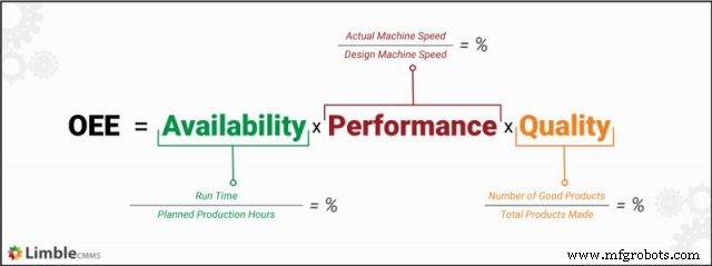 How to Accurately Measure Machine Efficiency – A Practical Guide