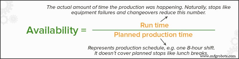How to Accurately Measure Machine Efficiency – A Practical Guide