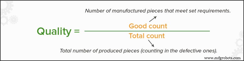 How to Accurately Measure Machine Efficiency – A Practical Guide