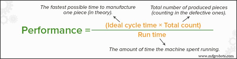 How to Accurately Measure Machine Efficiency – A Practical Guide