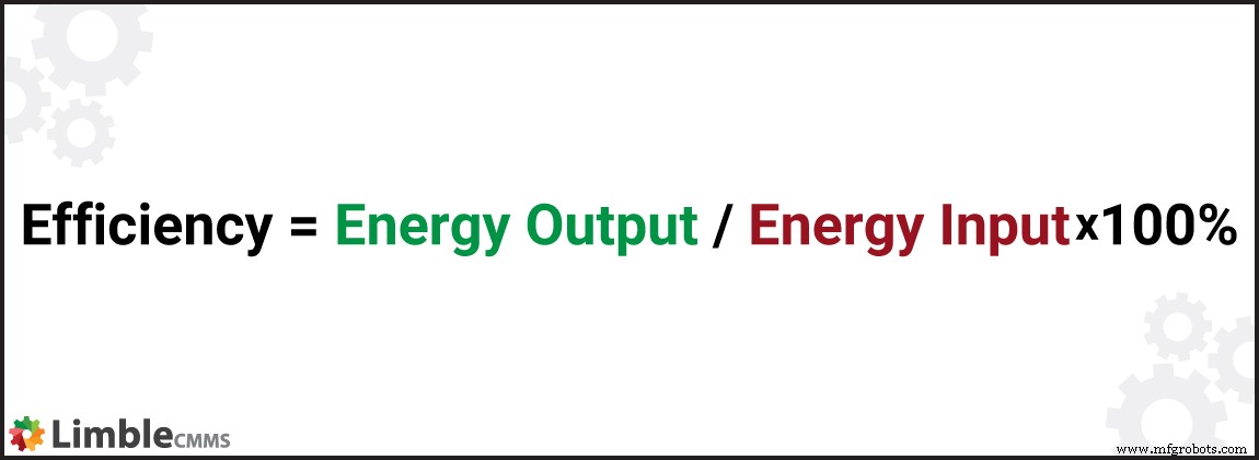 How to Accurately Measure Machine Efficiency – A Practical Guide