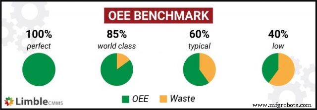 How to Accurately Measure Machine Efficiency – A Practical Guide