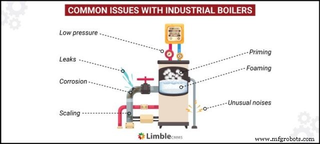 Boiler Maintenance Essentials: A Comprehensive Guide for Facility Managers