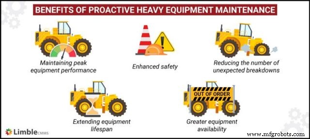 Comprehensive Guide to Heavy Equipment Maintenance: Boost Reliability, Safety, and ROI