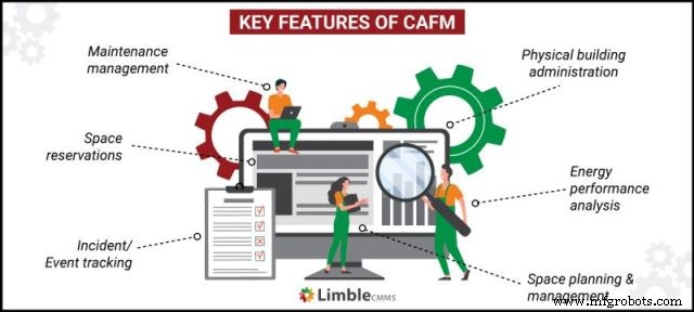 CAFM Explained: How Computer‑Aided Facility Management Optimizes Buildings