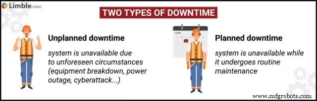 Downtime Explained: Causes, Impact, and Strategies to Maximize System Availability